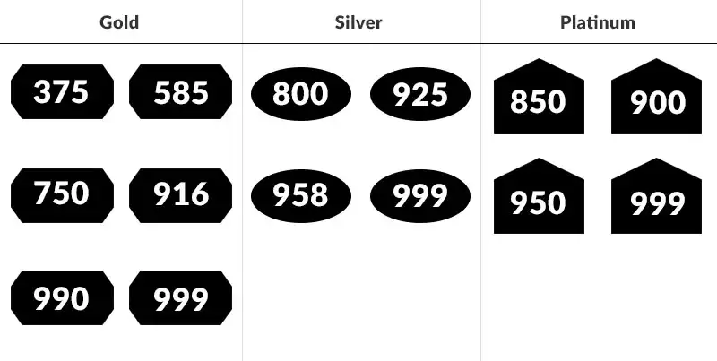 purity hallmarks